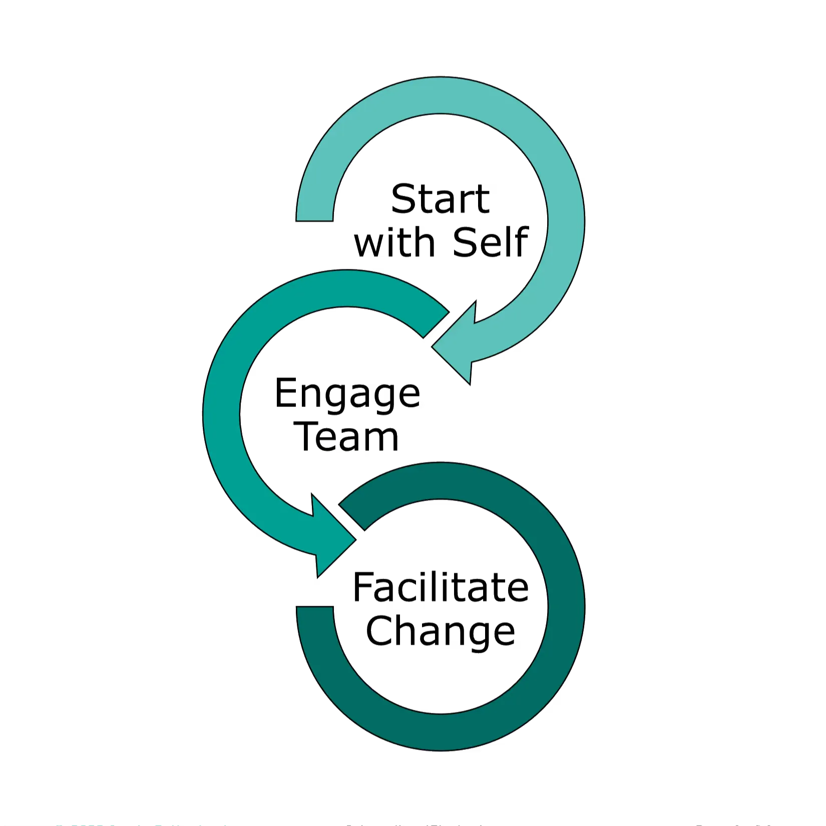 Culture of Belonging Temperature Check - Roadmap Culture of Belonging Temperature Check - Roadmap